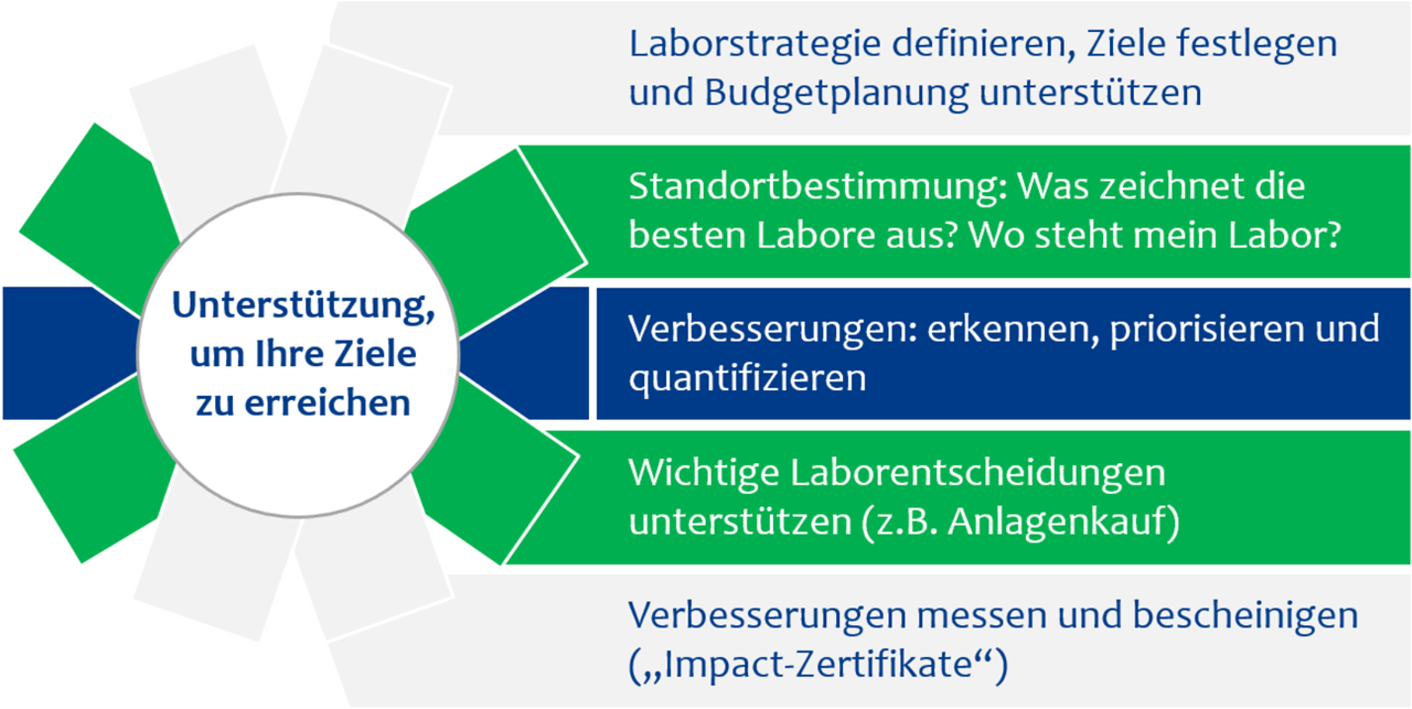 Geniu: PharmaLab Benchmarking Anwendungsbereiche Geniu: PharmaLab Benchmarking Anwendungsbereiche