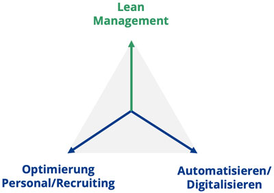 Geniu – Lean Management Geniu - Lean Management