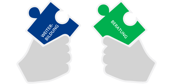 Klassisch: Weiterbildung und Beratung getrennt Klassisch: Weiterbildung und Beratung getrennt