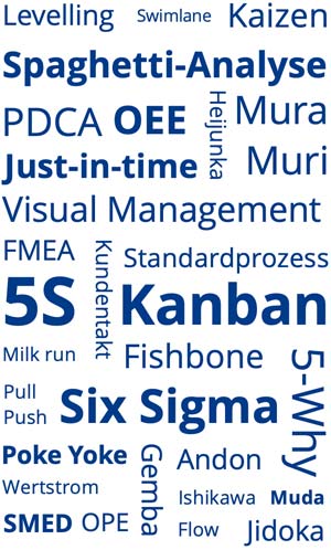 Lean Tools Lean Tools